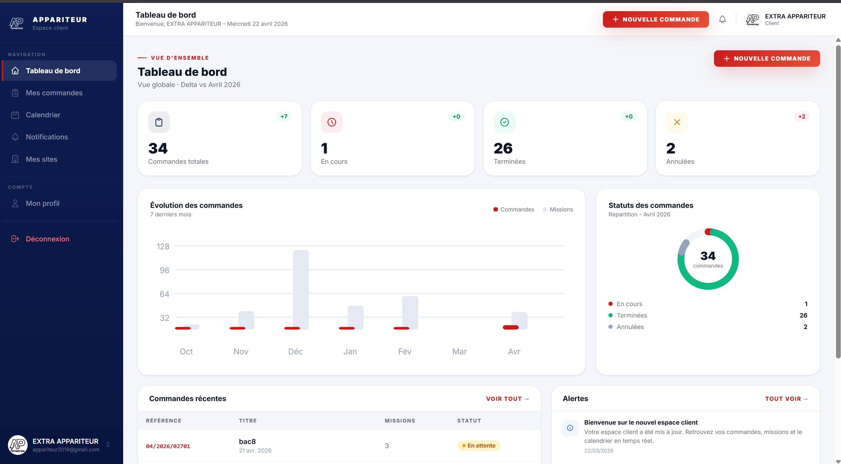 Tableau de bord Appariteur — espace client